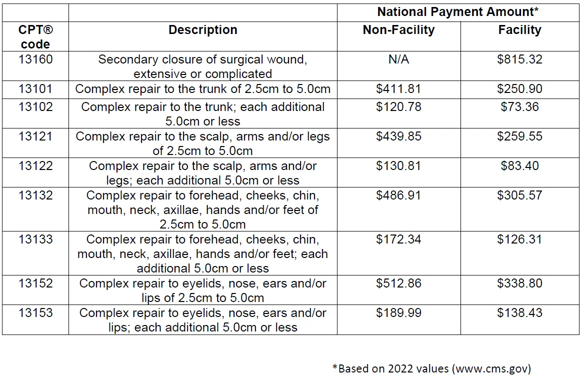 SUTUREGARD® Device Reimbursement