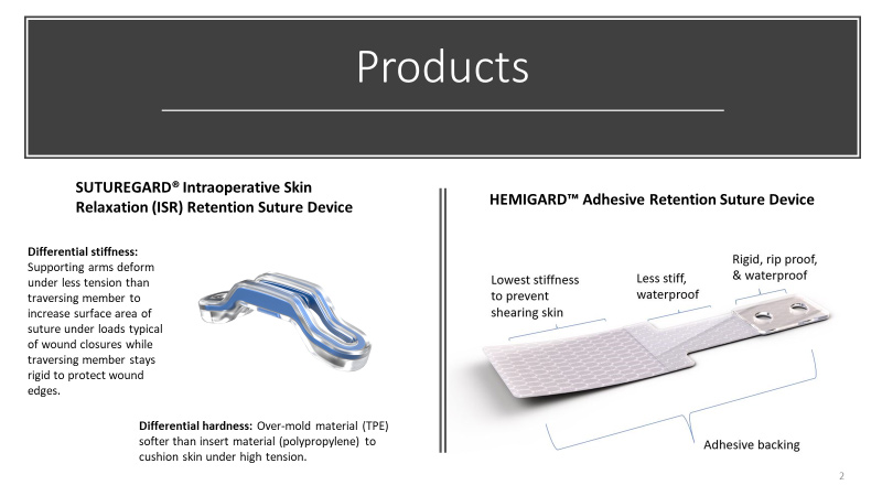 SUTUREGARD ISR Device and HEMIGARD Adhesive Retention Suture Device