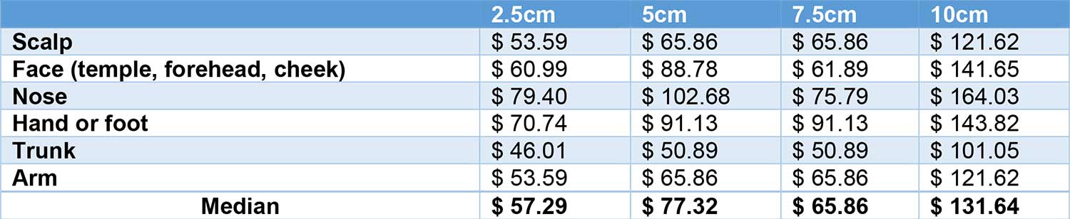 Hemigard® Device Reimbursement 